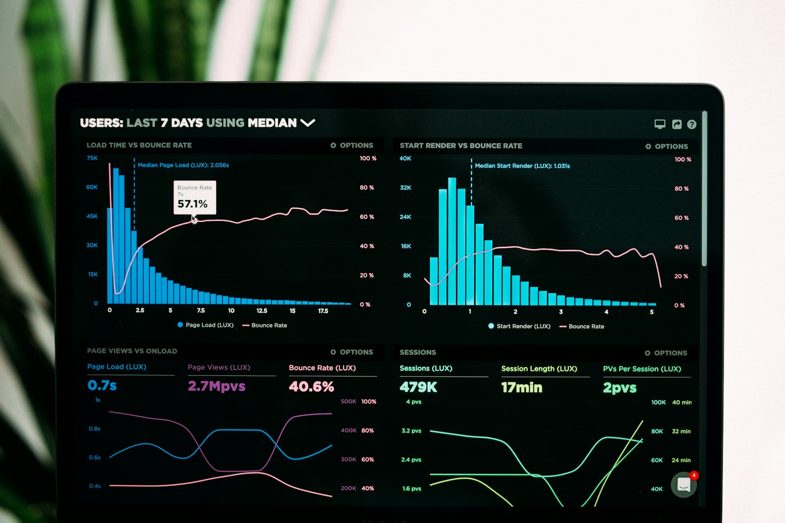 Arbeitsplatz mit Datenanalyse