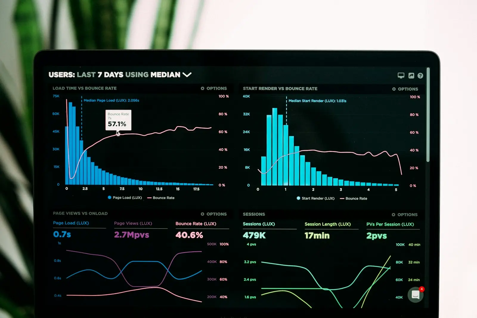Workstation with data analysis