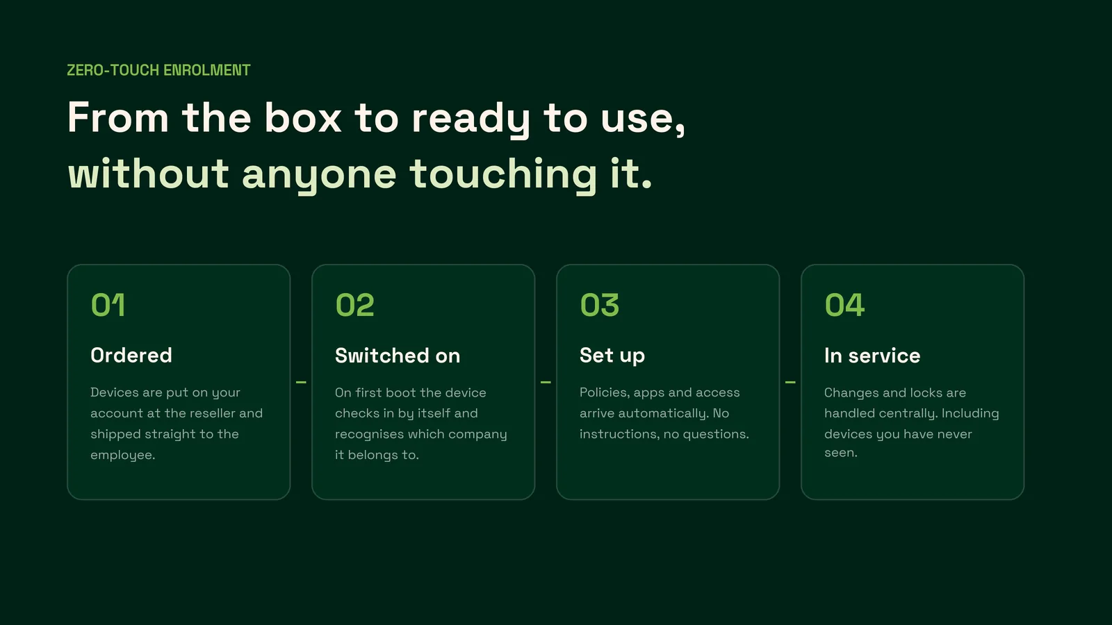 The four steps of zero-touch enrolment: ordered, switched on, set up, in service. The device configures itself the first time it is switched on.