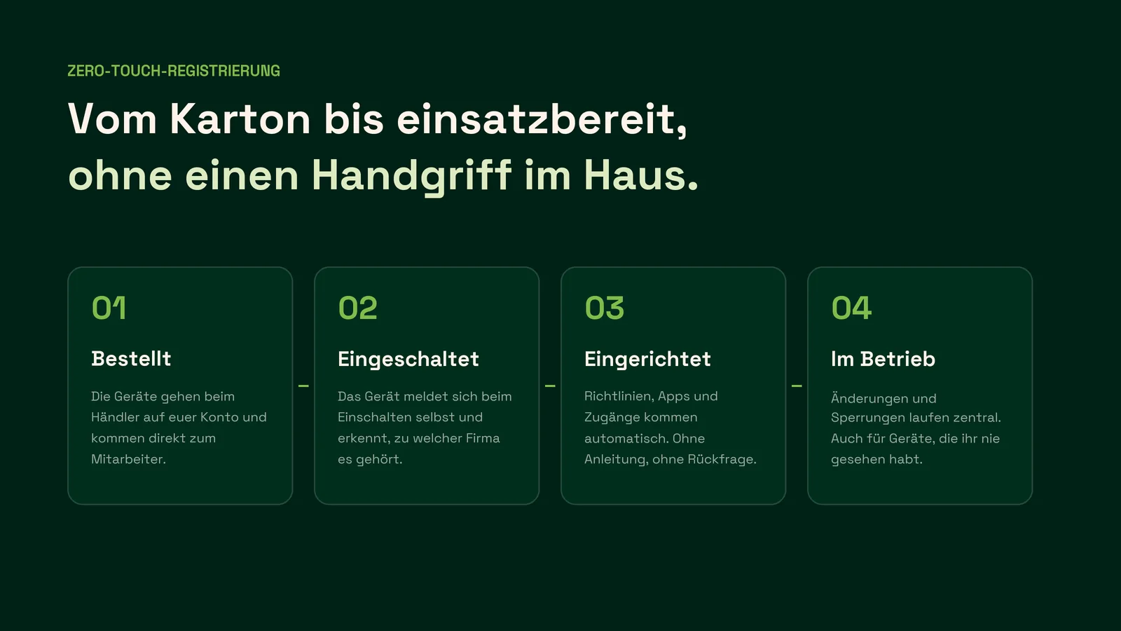 Vier Schritte der Zero-Touch-Registrierung: bestellt, eingeschaltet, eingerichtet, im Betrieb. Das Gerät richtet sich beim ersten Einschalten selbst ein.